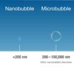 A nanobubble compared to larger bubbles used for diffused aeration.